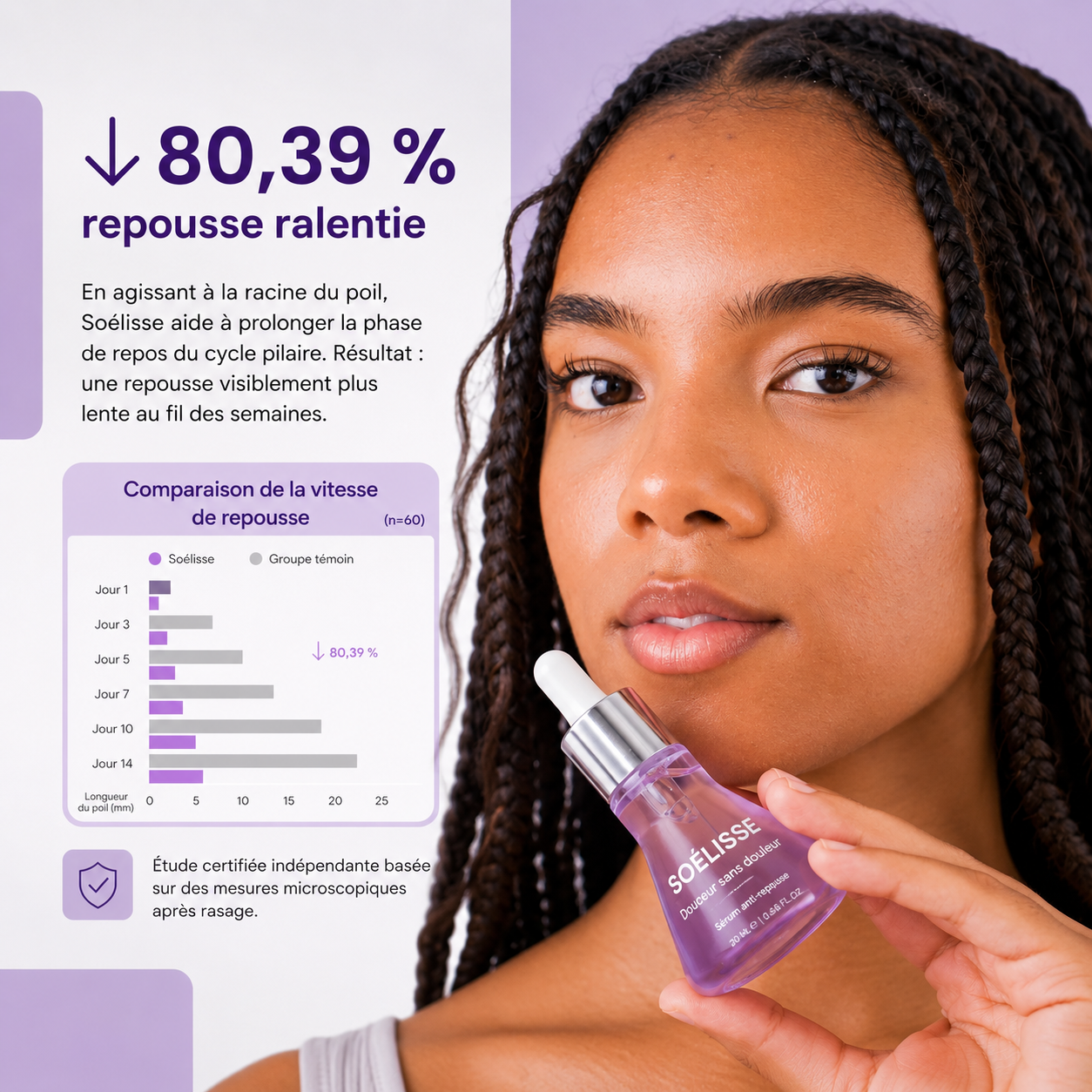 Soélisse - Sérum anti repousse